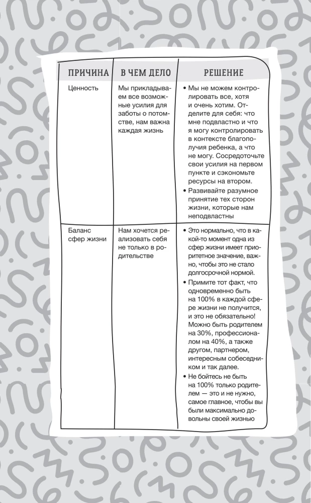 (UN)Perfect Parents: A Practical Guide to Raising a Child