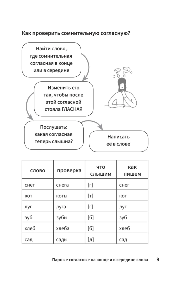 Schema-Russisch. Lehrbuch