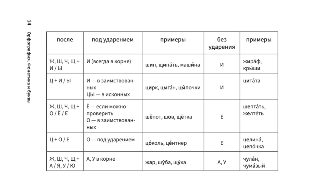 Schema-Russisch. Lehrbuch
