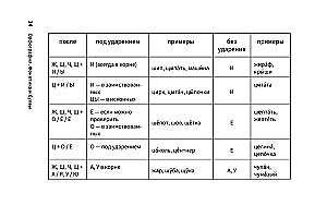 Schema-Russisch. Lehrbuch