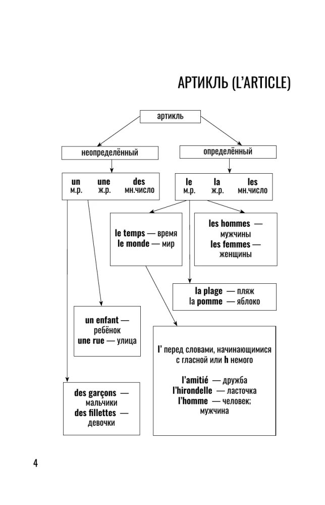 Französisch für Anfänger. Grundkurs