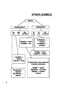 Französisch für Anfänger. Grundkurs