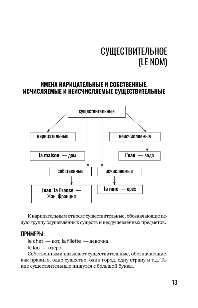 Französisch für Anfänger. Grundkurs