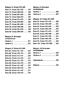 3000 dringend benötigte englische Wörter und Ausdrücke
