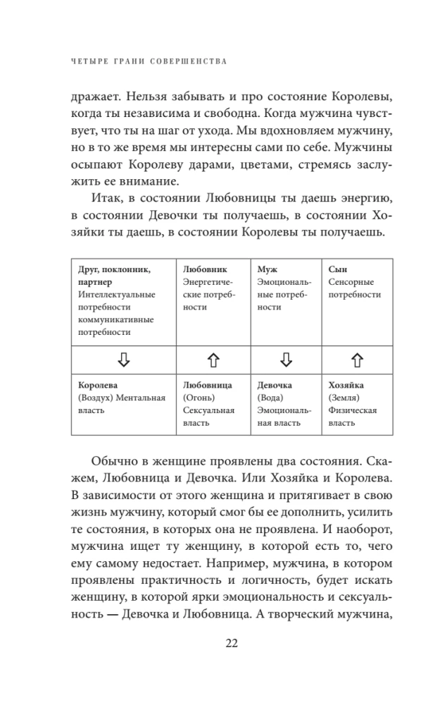 Четыре грани совершенства. Годовая программа возвращения женственности