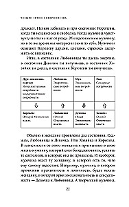 Четыре грани совершенства. Годовая программа возвращения женственности