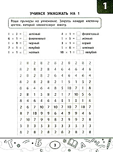 Mathematical Coloring Tests: Multiplication Table