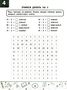 Mathematical Coloring Tests: Multiplication Table