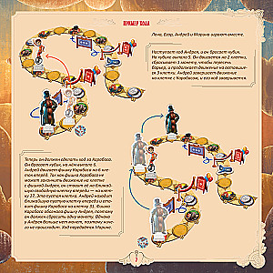 Board Game - Buratino. A Big Journey