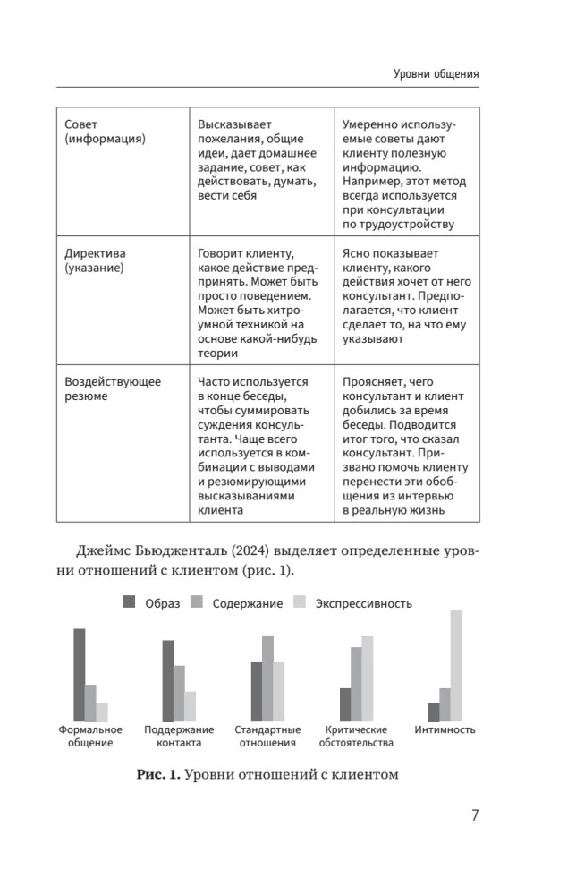 Psychology of Communication with Clients: A Training Manual. Workshops, Exercises and Tests for Successful Therapy