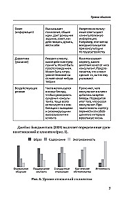 Psychology of Communication with Clients: A Training Manual. Workshops, Exercises and Tests for Successful Therapy