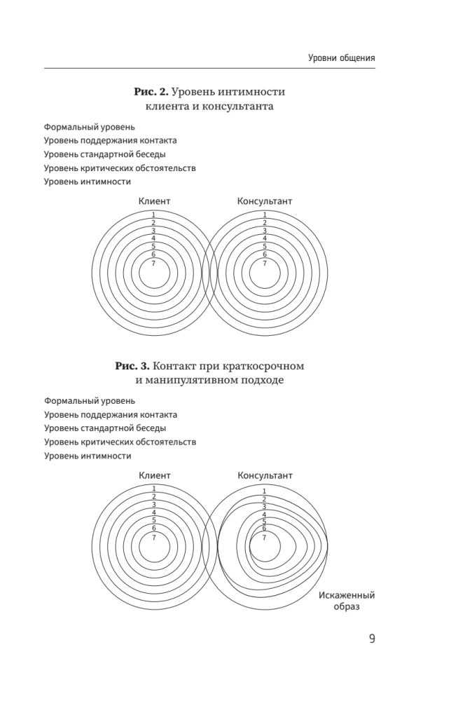 Psychology of Communication with Clients: A Training Manual. Workshops, Exercises and Tests for Successful Therapy