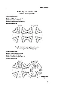 Psychology of Communication with Clients: A Training Manual. Workshops, Exercises and Tests for Successful Therapy