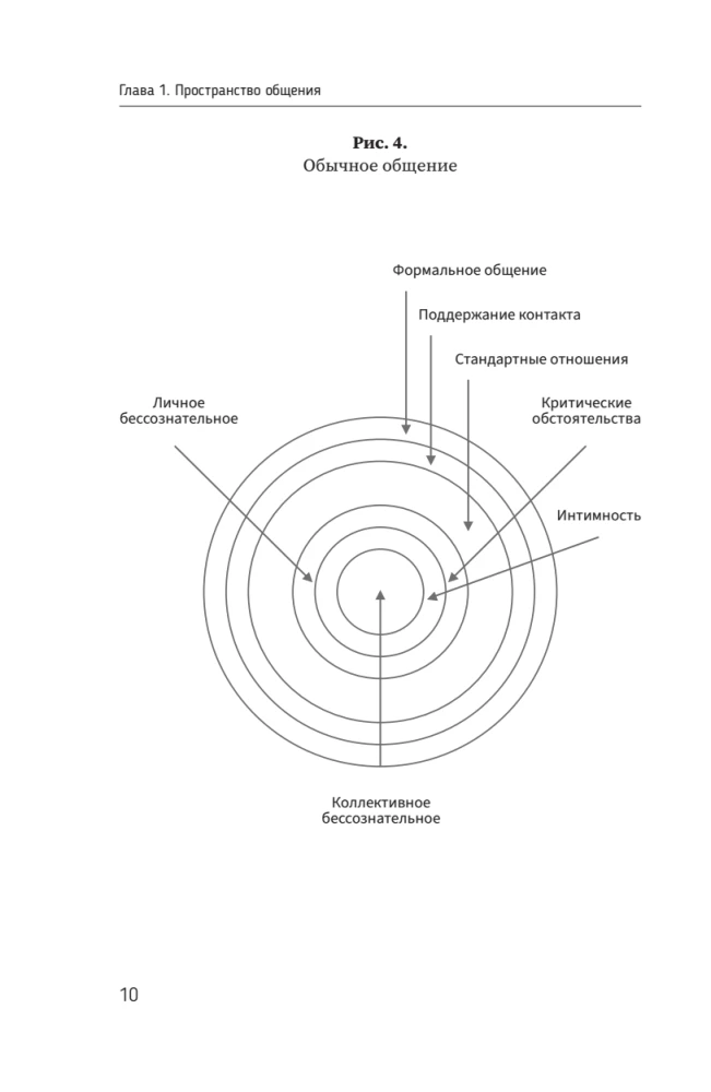 Psychology of Communication with Clients: A Training Manual. Workshops, Exercises and Tests for Successful Therapy