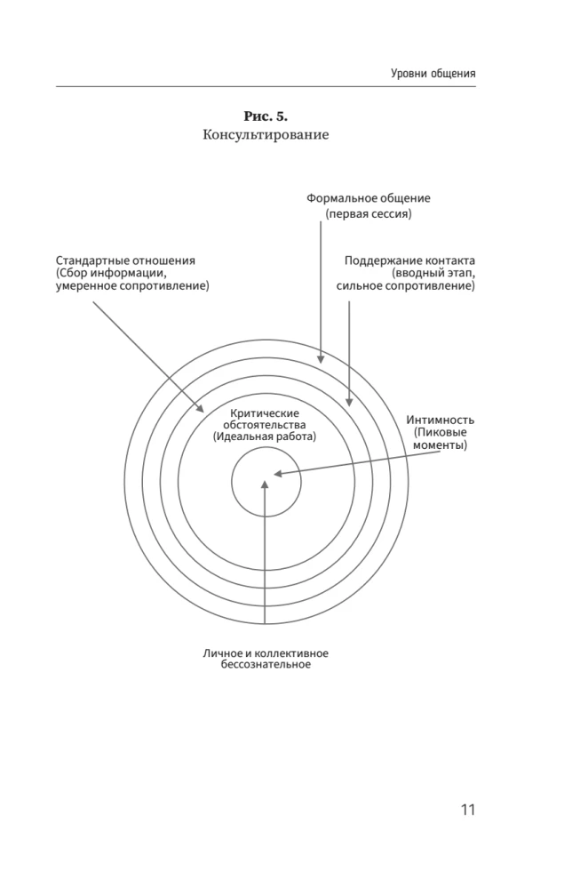 Psychology of Communication with Clients: A Training Manual. Workshops, Exercises and Tests for Successful Therapy
