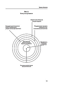 Psychology of Communication with Clients: A Training Manual. Workshops, Exercises and Tests for Successful Therapy