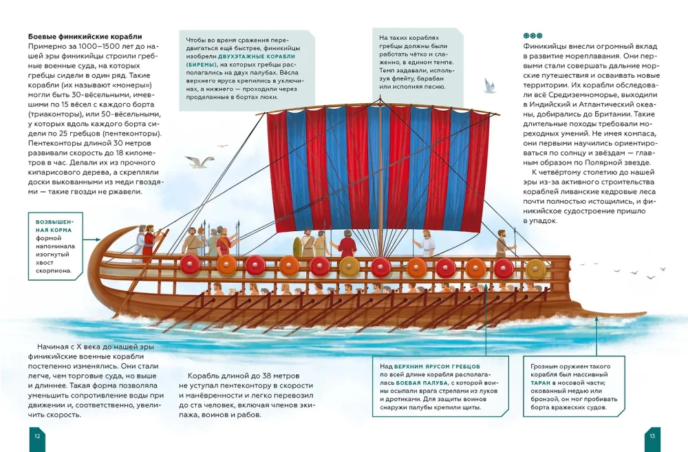 Transport. On land, on water, and in the sky