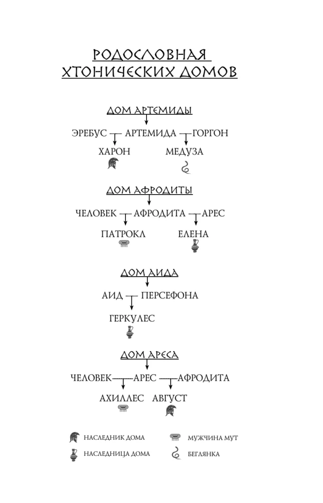 Узы Геркулеса