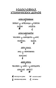 Узы Геркулеса