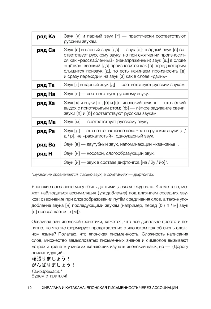 Hiragana und Katakana für Anfänger. Japanische Schrift durch Assoziationen