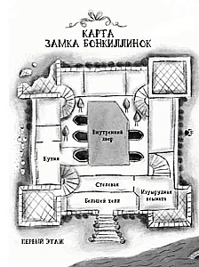 Monster Guide by Miss Mary-Kate Martin: The Beast of Bonkillinock