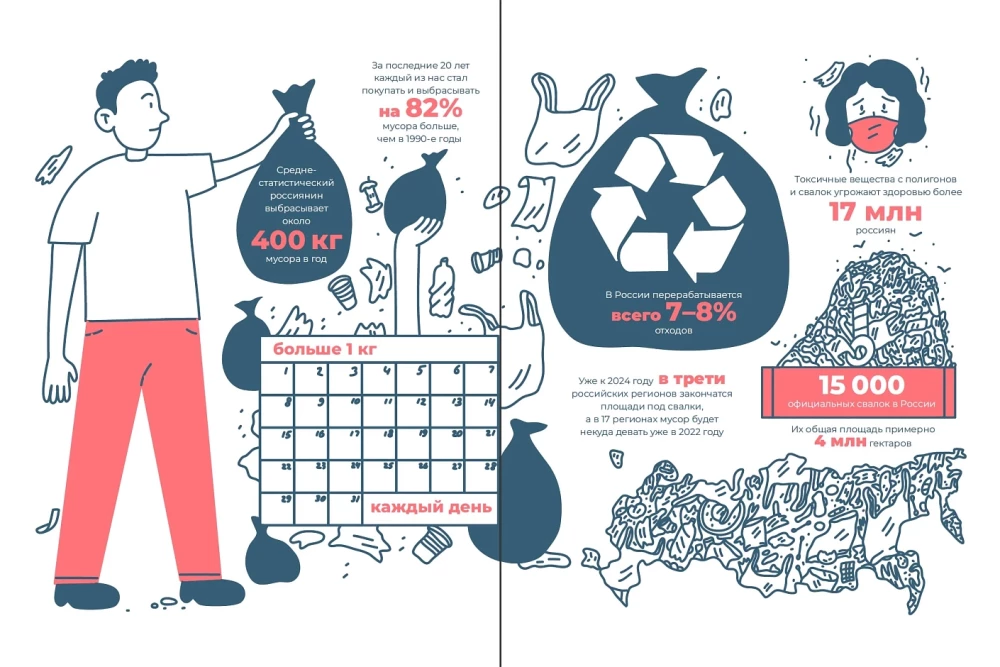 Zero waste in practice: How to stop being a source of waste