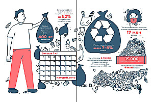 Zero waste in practice: How to stop being a source of waste