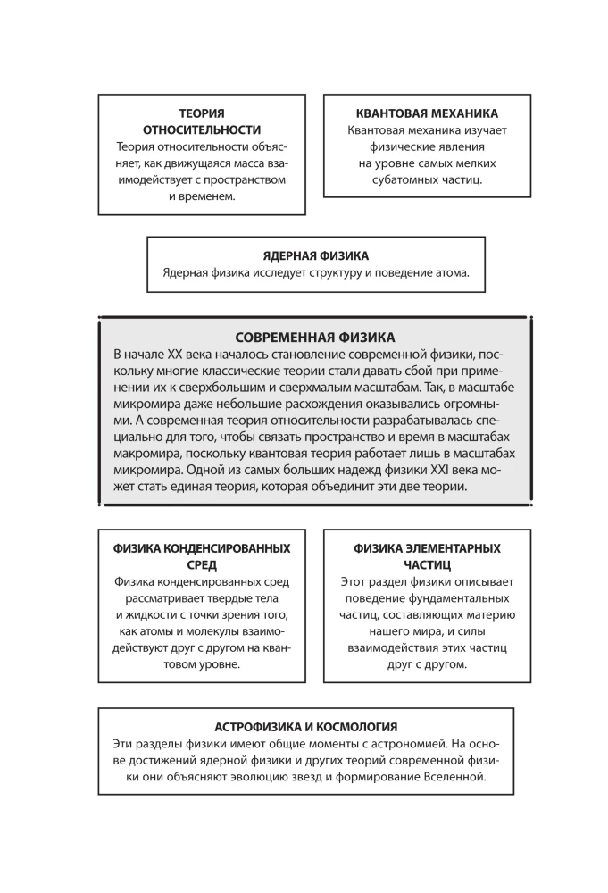 Взламывая физику