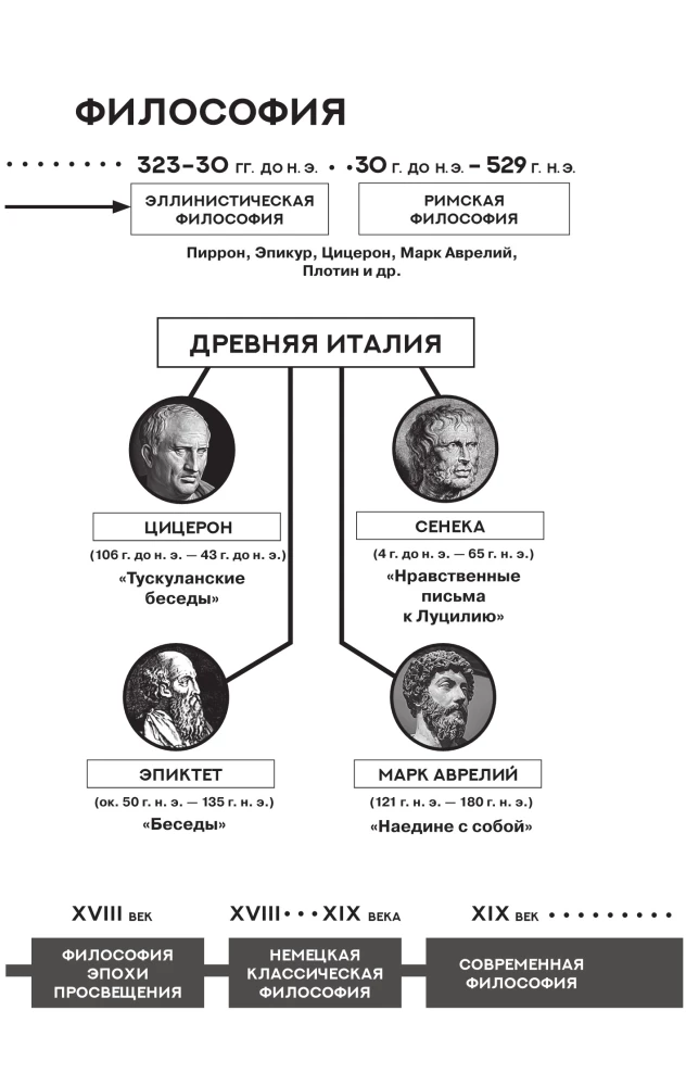 Rhetoric. With Comments and Illustrations