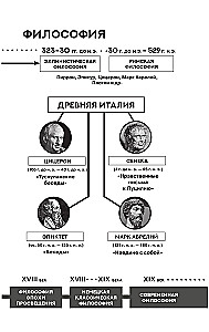 Rhetoric. With Comments and Illustrations