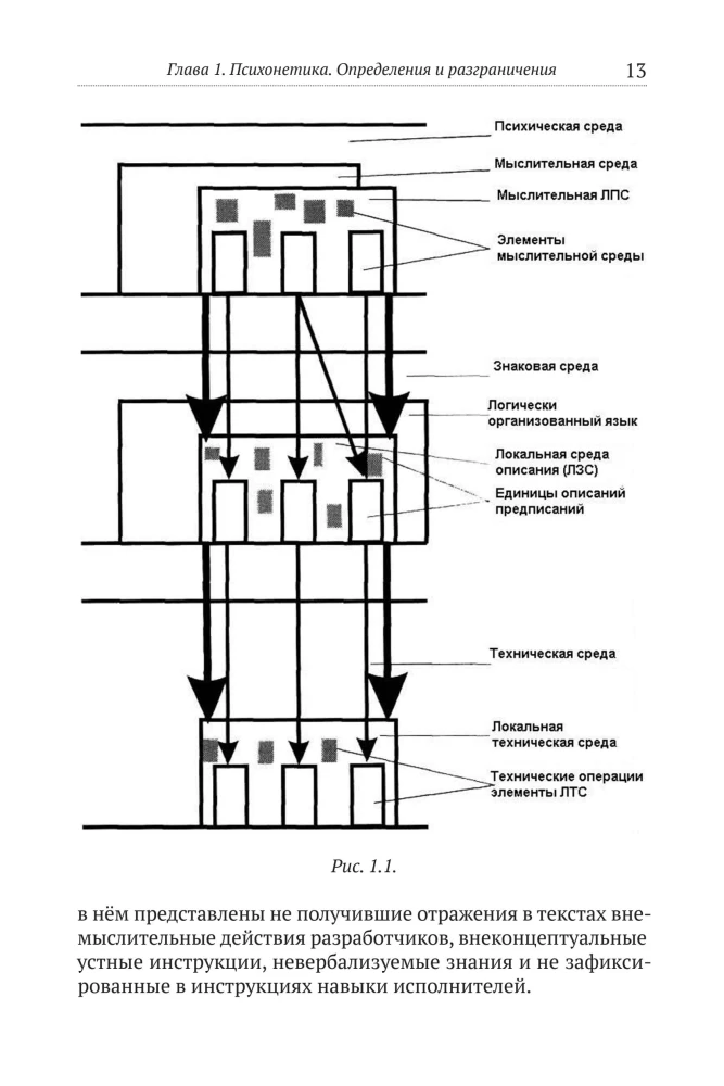 Psychonetik 2.0. Grundlagen der postinformationalen Technologien