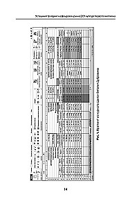 Successful Trading on the Stock Market. From Zero to the First Million. Textbook