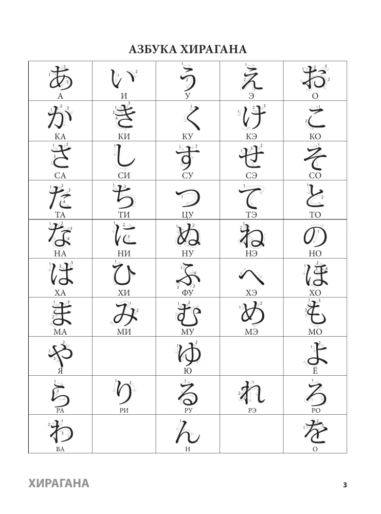 Język japoński. Hiragana i katakana