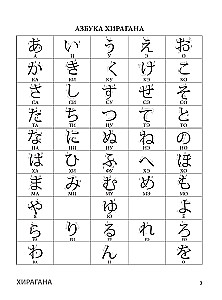 Język japoński. Hiragana i katakana