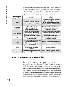 Энциклопедия блюд. Стол №5