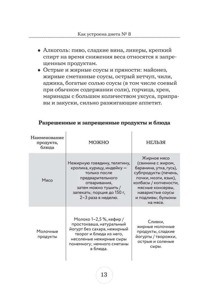 Table No. 8. Menu for Obesity of Various Degrees