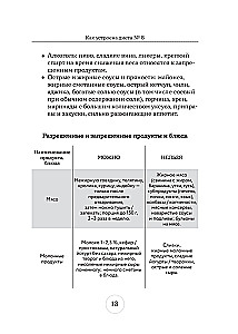 Table No. 8. Menu for Obesity of Various Degrees