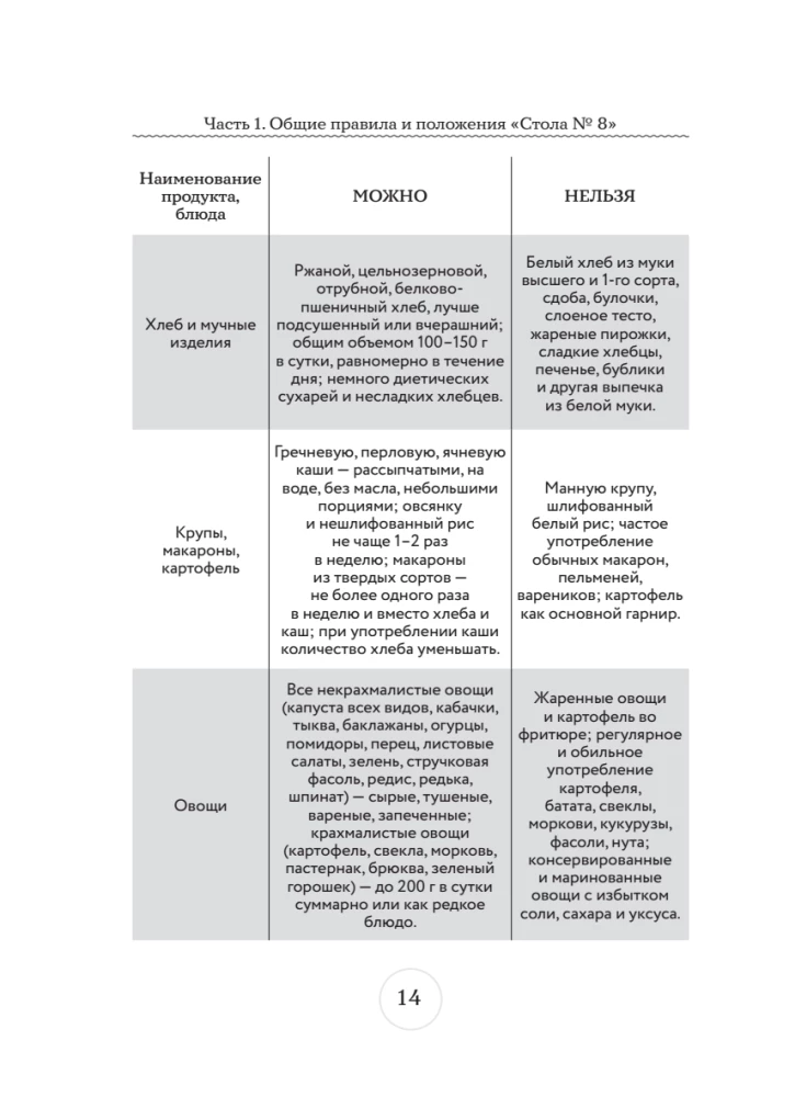 Table No. 8. Menu for Obesity of Various Degrees