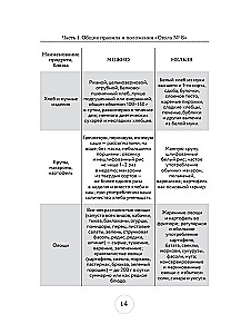 Table No. 8. Menu for Obesity of Various Degrees