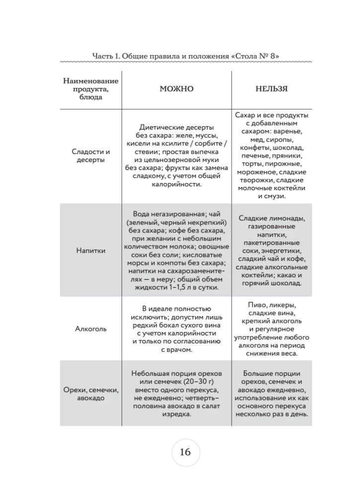 Table No. 8. Menu for Obesity of Various Degrees