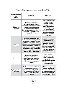 Table No. 8. Menu for Obesity of Various Degrees