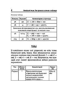Język chiński. Wszystkie zasady w schematach i tabelach. Krótki przewodnik