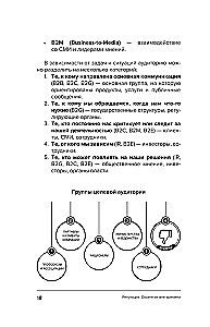 Управление репутацией. Стратегия вне времени в эпоху интернета и искусственного интеллекта