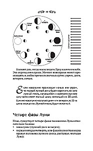 Лунный календарь на каждый день. Полная расшифровка. Практики, советы, предостережения.