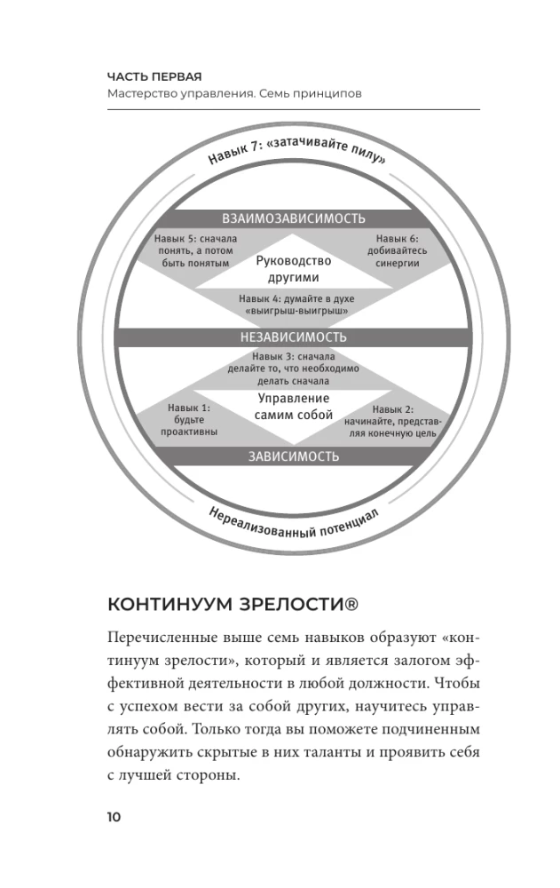 Success Strategies for Highly Effective People. 7 Key Principles. Unique Tips, Compelling Cases, New Ideas!