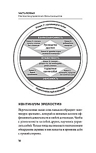 Success Strategies for Highly Effective People. 7 Key Principles. Unique Tips, Compelling Cases, New Ideas!