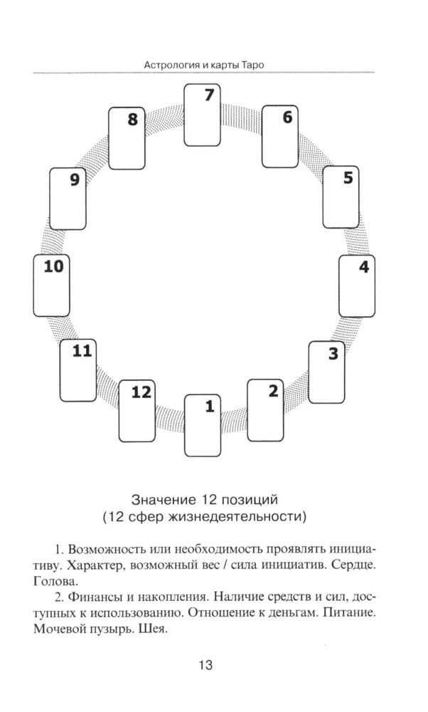 Astrology and Tarot Cards