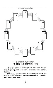 Astrology and Tarot Cards