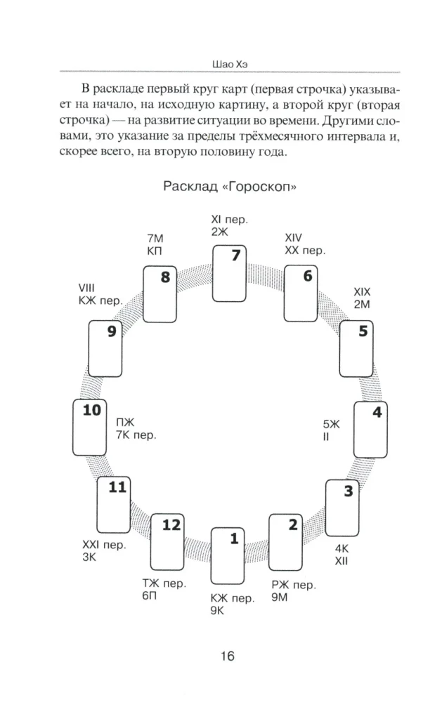 Astrology and Tarot Cards