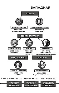 Loogika teadus. Kommentaaride ja illustratsioonidega